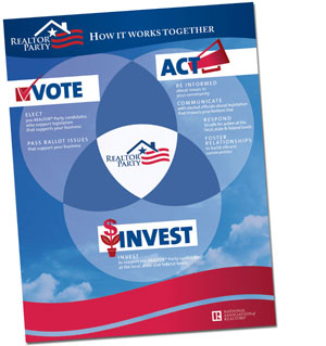 Vote, Act and Invest: How It Works Together